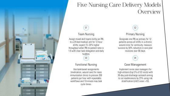 5 Models Nursing Care Delivery PPT Designs VM