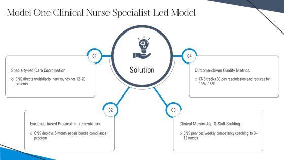 5 Models Nursing Care Delivery PPT Designs VM