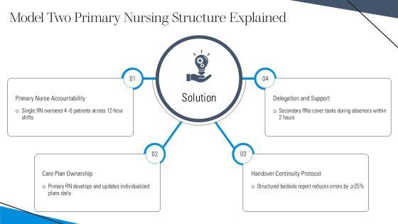 5 Models Nursing Care Delivery PPT Designs VM