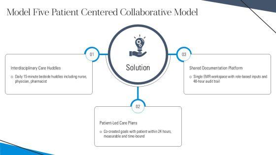 5 Models Nursing Care Delivery PPT Designs VM