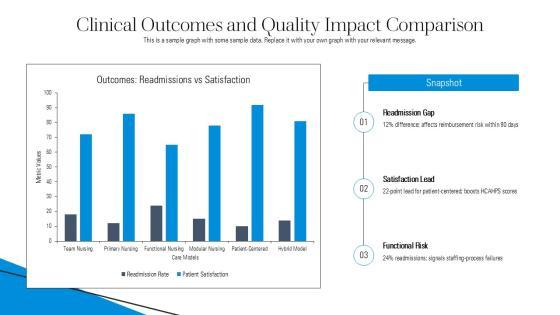 5 Models Nursing Care Delivery PPT Designs VM
