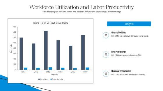 5 Models Nursing Care Delivery PPT Designs VM