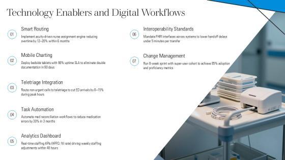 5 Models Nursing Care Delivery PPT Designs VM