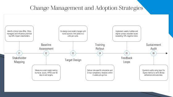 5 Models Nursing Care Delivery PPT Designs VM