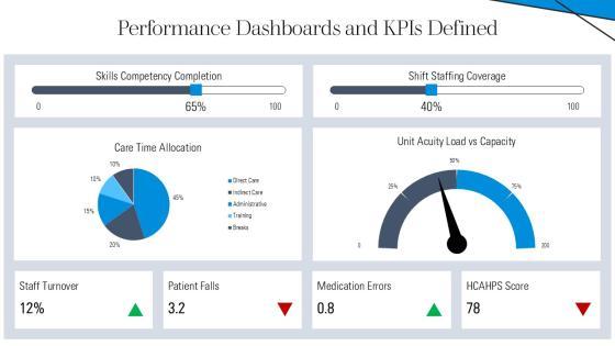 5 Models Nursing Care Delivery PPT Designs VM
