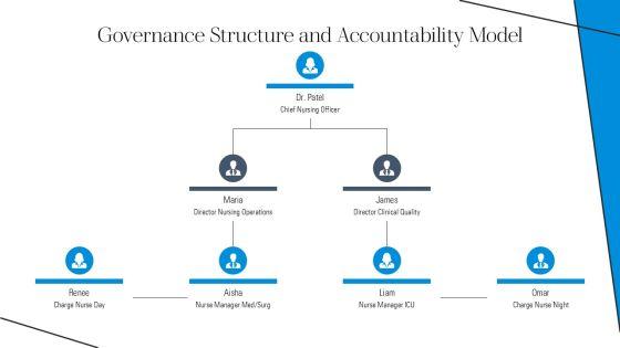 5 Models Nursing Care Delivery PPT Designs VM