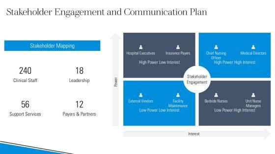 5 Models Nursing Care Delivery PPT Designs VM