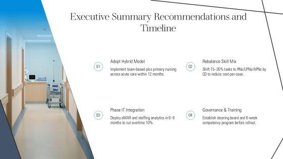 5 Models Nursing Care Delivery PPT Designs VM