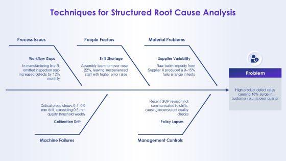 5 Step Rational Decision Making Model 02 PPT Information VM