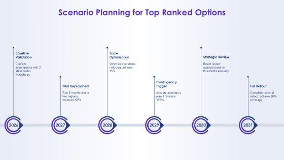 5 Step Rational Decision Making Model 02 PPT Information VM