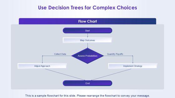 5 Step Rational Decision Making Model 02 PPT Information VM