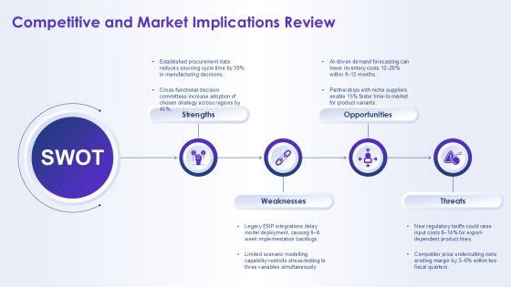 5 Step Rational Decision Making Model 02 PPT Information VM