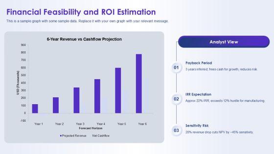 5 Step Rational Decision Making Model 02 PPT Information VM