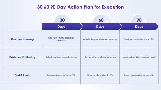 5 Step Rational Decision Making Model 02 PPT Information VM