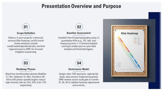 5 Year Transformation Map Template For Risk Heatmap Analysis PPT Example VM