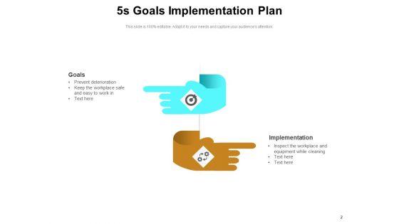 5s_Lean_Methodology_Plan_Business_Ppt_PowerPoint_Presentation_Complete_Deck_Slide_2.jpg