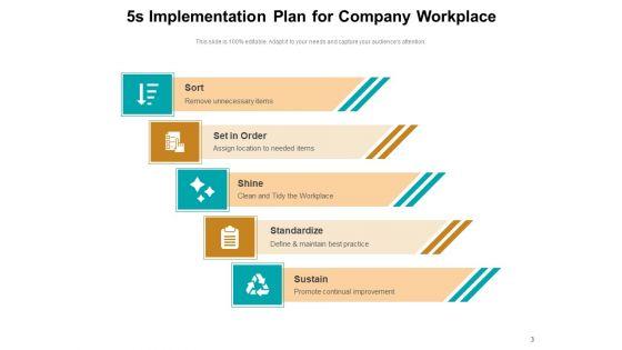 5s_Lean_Methodology_Plan_Business_Ppt_PowerPoint_Presentation_Complete_Deck_Slide_3.jpg