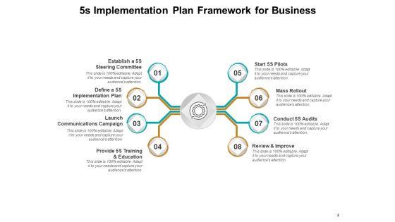 5s_Lean_Methodology_Plan_Business_Ppt_PowerPoint_Presentation_Complete_Deck_Slide_4.jpg