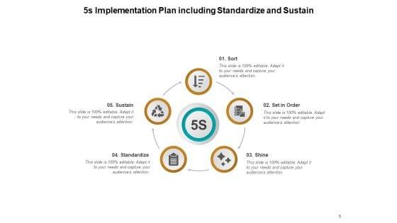 5s_Lean_Methodology_Plan_Business_Ppt_PowerPoint_Presentation_Complete_Deck_Slide_5.jpg