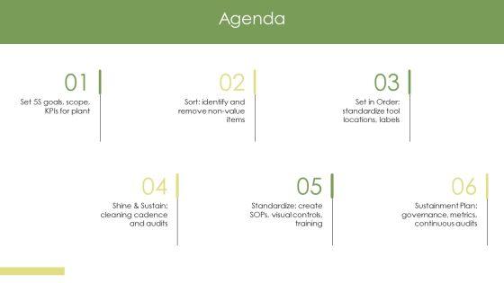5S Manufacturing Checklist PPT Graphics VM