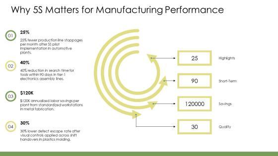 5S Manufacturing Checklist PPT Graphics VM