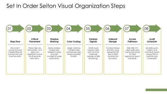 5S Manufacturing Checklist PPT Graphics VM