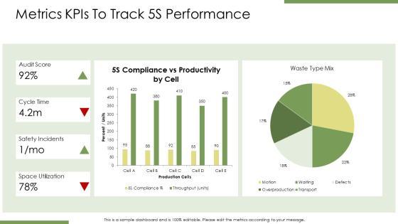 5S Manufacturing Checklist PPT Graphics VM