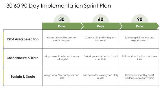 5S Manufacturing Checklist PPT Graphics VM