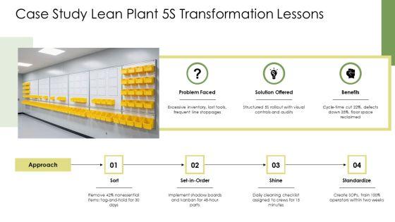 5S Manufacturing Checklist PPT Graphics VM