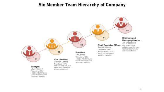 6_Associates_Group_Target_Achievement_Team_Analytics_Ppt_PowerPoint_Presentation_Complete_Deck_Slide_10.jpg