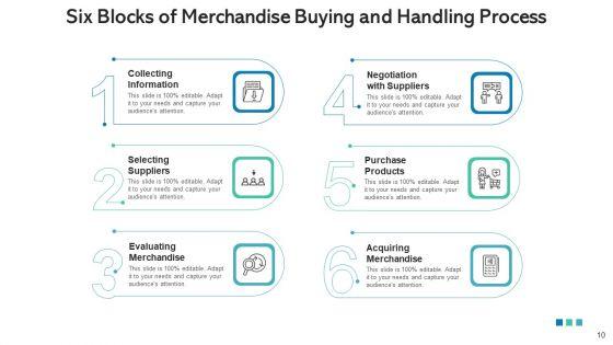 6_Building_Blocks_Performance_Obligations_Ppt_PowerPoint_Presentation_Complete_Deck_With_Slides_Slide_10.jpg