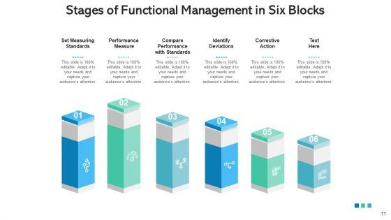 6_Building_Blocks_Performance_Obligations_Ppt_PowerPoint_Presentation_Complete_Deck_With_Slides_Slide_11.jpg