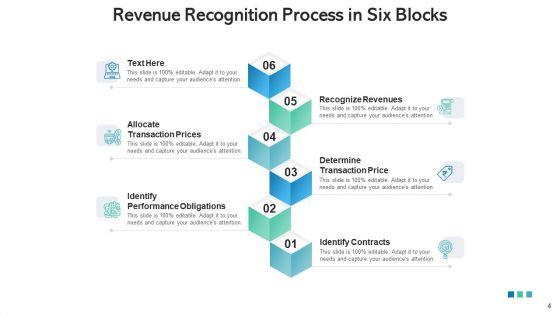 6_Building_Blocks_Performance_Obligations_Ppt_PowerPoint_Presentation_Complete_Deck_With_Slides_Slide_4.jpg