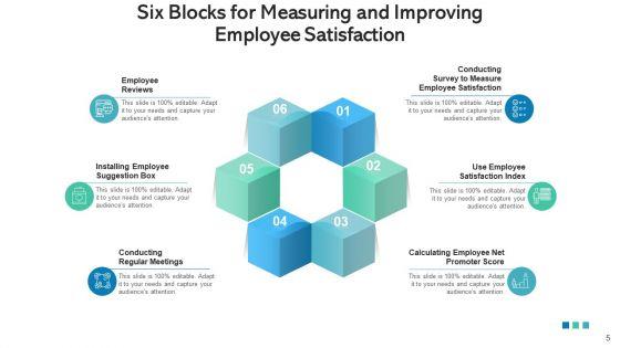 6_Building_Blocks_Performance_Obligations_Ppt_PowerPoint_Presentation_Complete_Deck_With_Slides_Slide_5.jpg