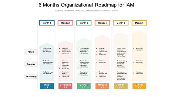 6_Months_Organizational_Roadmap_For_IAM_Themes_Slide_1.jpg