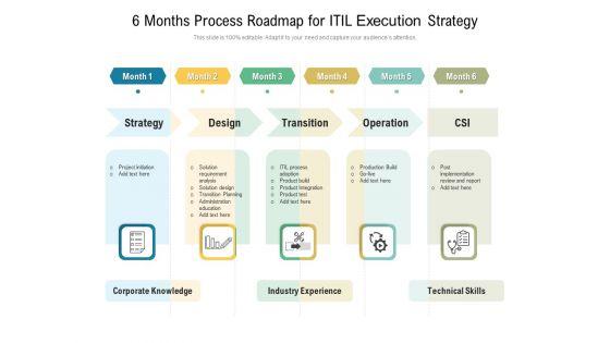 6_Months_Process_Roadmap_For_ITIL_Execution_Strategy_Formats_Slide_1.jpg