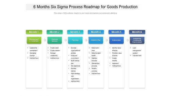6_Months_Six_Sigma_Process_Roadmap_For_Goods_Production_Structure_Slide_1.jpg
