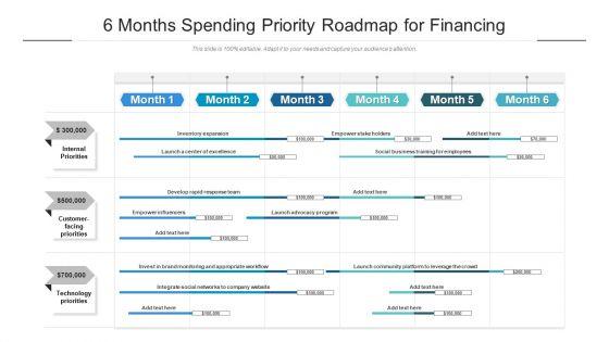 6_Months_Spending_Priority_Roadmap_For_Financing_Guidelines_Slide_1.jpg