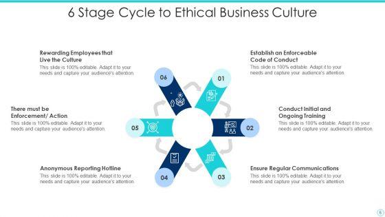 6_Stage_Cycle_Ppt_PowerPoint_Presentation_Complete_With_Slides_Slide_6.jpg