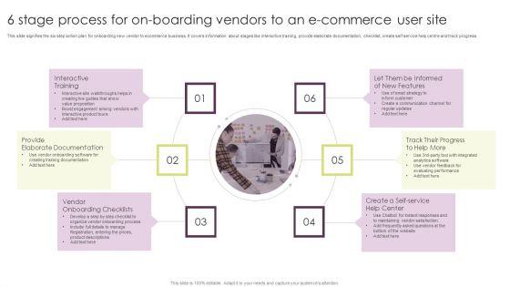 6_Stage_Process_For_On_Boarding_Vendors_To_An_E_Commerce_User_Site_Guidelines_PDF_Slide_1.jpg