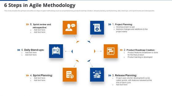 6_Steps_In_Agile_Methodology_Agile_Project_Administration_Proposal_IT_Ppt_Portfolio_File_Formats_PDF_Slide_1.jpg