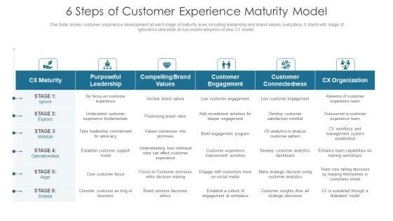 6_Steps_Of_Customer_Experience_Maturity_Model_Formats_PDF_Slide_1.jpg