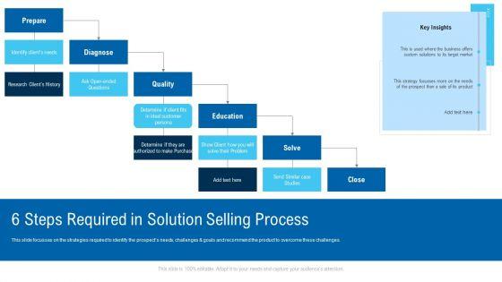 6_Steps_Required_In_Solution_Selling_Process_Ppt_Gallery_Background_PDF_Slide_1.jpg