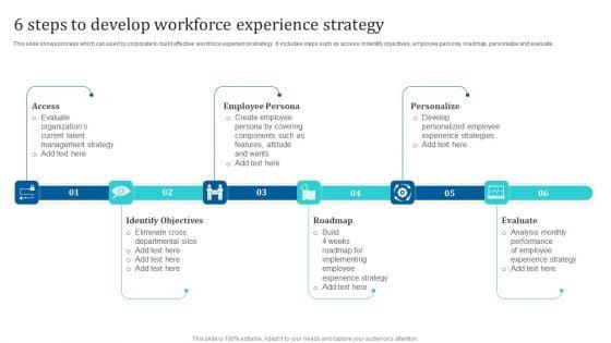 6_Steps_To_Develop_Workforce_Experience_Strategy_Ppt_PowerPoint_Presentation_File_Backgrounds_PDF_Slide_1.jpg