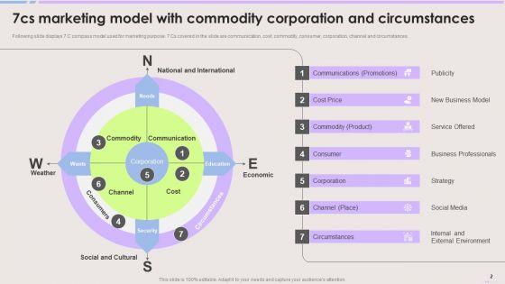 7Cs_Marketing_Model_Ppt_PowerPoint_Presentation_Complete_Deck_With_Slides_Slide_2.jpg