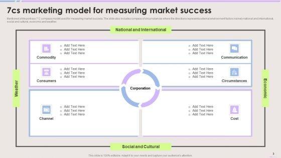 7Cs_Marketing_Model_Ppt_PowerPoint_Presentation_Complete_Deck_With_Slides_Slide_3.jpg