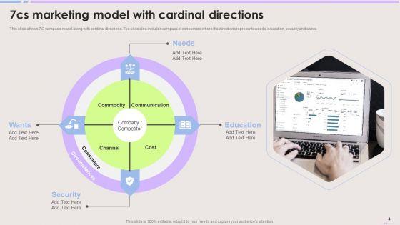 7Cs_Marketing_Model_Ppt_PowerPoint_Presentation_Complete_Deck_With_Slides_Slide_4.jpg