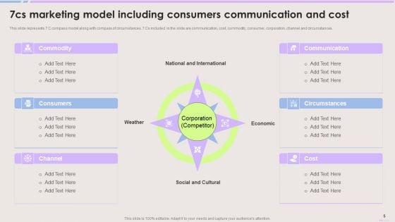 7Cs_Marketing_Model_Ppt_PowerPoint_Presentation_Complete_Deck_With_Slides_Slide_5.jpg
