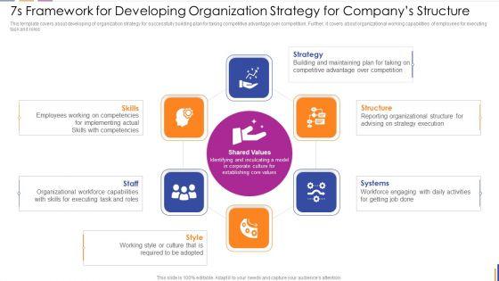 7S_Framework_For_Developing_Organization_Strategy_For_Companys_Structure_Professional_PDF_Slide_1.jpg