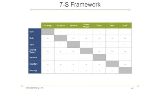 7S_Model_Mckinsey_Interne_Analyses_Ppt_PowerPoint_Presentation_Complete_Deck_With_Slides_Slide_22.jpg